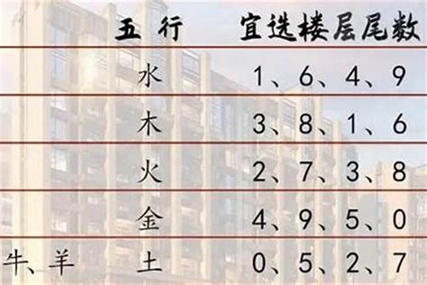 屬羊床位|属羊最佳住房楼层和风水方位